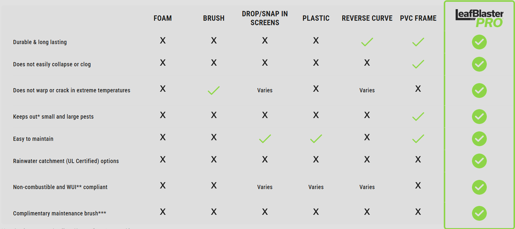 Leafblaster Pro comparison sheet